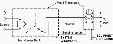 why do we ground equipment